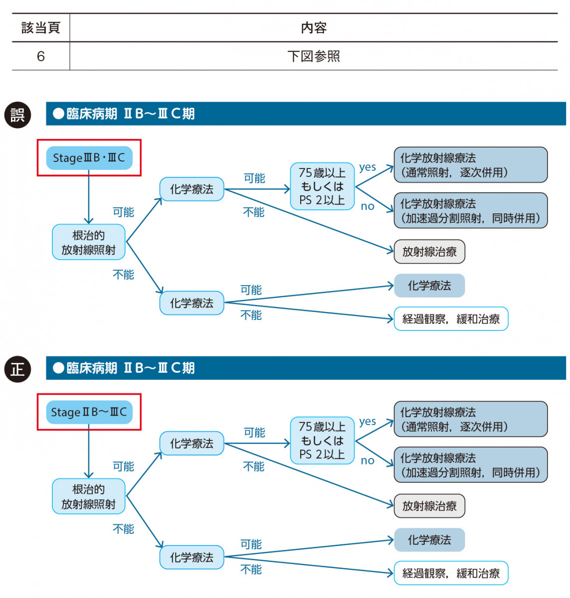 静がんメソッド 肺癌編 第3版 – 日本医事新報社
